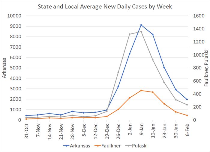 /uploadedimages/News/News_Releases/20220211-4 Average Cases per week.png